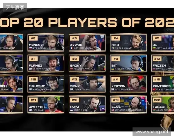 HLTV 2025年度最佳选手TOP4:m0NESY HLTV 2025年度最佳选手TOP4:m0NESY