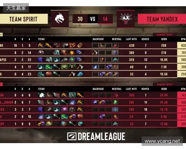 天梯高分Carry终化龙！Yandex 3-1战胜Spirit，斩获DOTA2梦幻联赛冠军