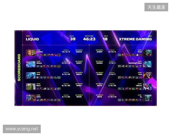 XG一天打了四个TI冠军，拿下了两个