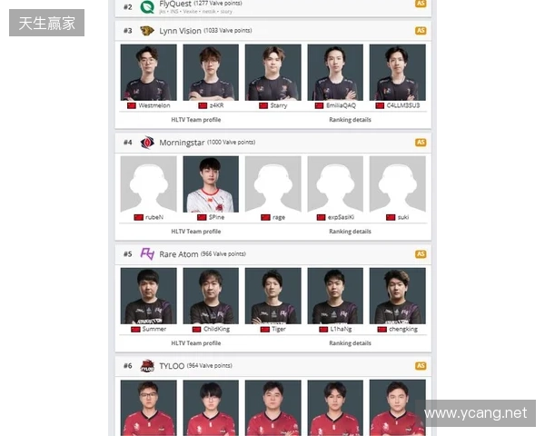 Morningstar升至亚洲第4，TYLOO处在Major晋级线外