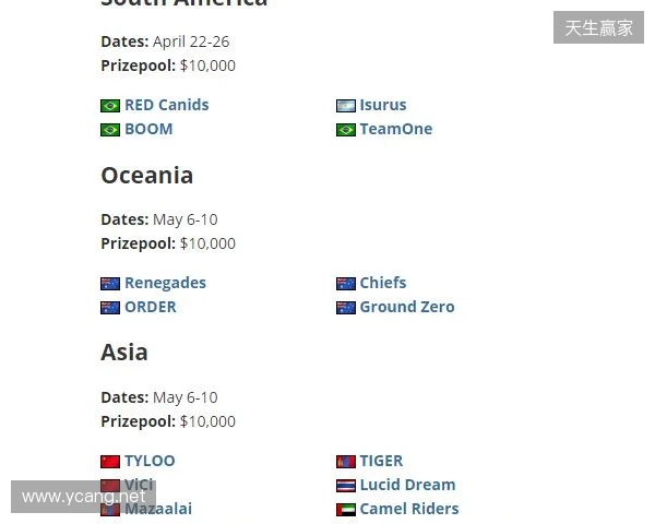 FaZe确认参加HLC贝尔格莱德，为Major席位做最后一搏