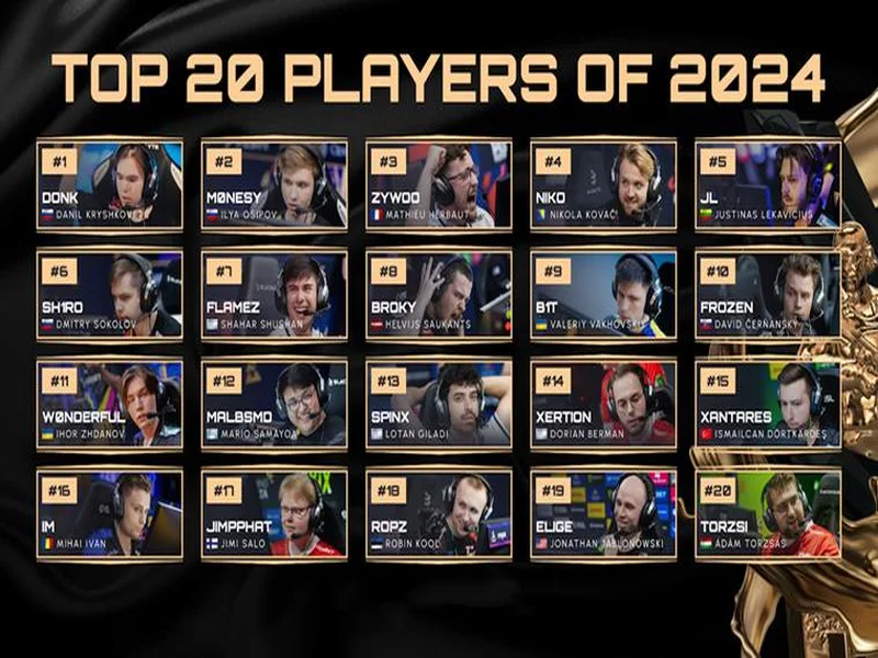 HLTV 2025年度最佳选手TOP4:m0NESY